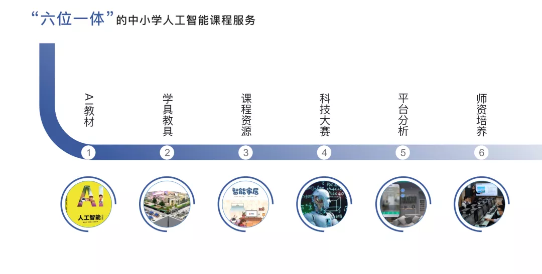 新东方2021财年净亏损16.58亿，这种转型方式值得教培机构借鉴